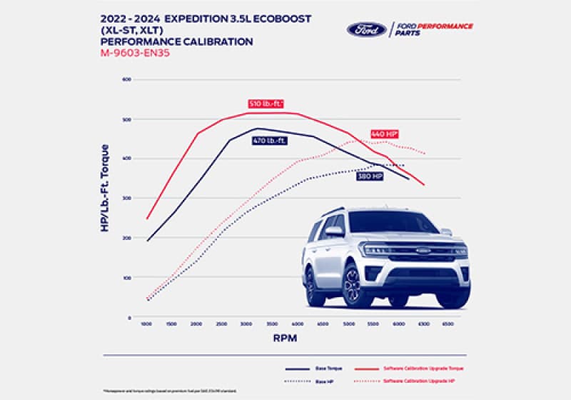 Ford Racing FR Calibrations