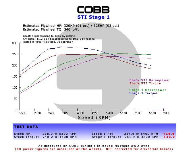 COBB Air Box